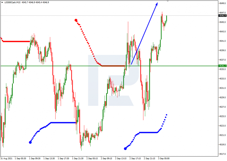 Murrey Math Lines 03.09.2021 S&P500_M15