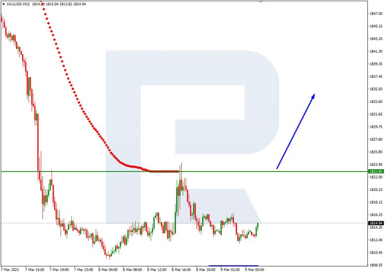 XAUUSD_M15