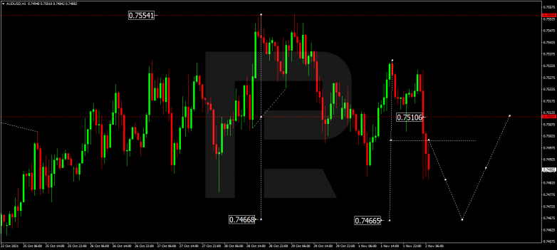 Forex Technical Analysis & Forecast 02.11.2021 AUDUSD