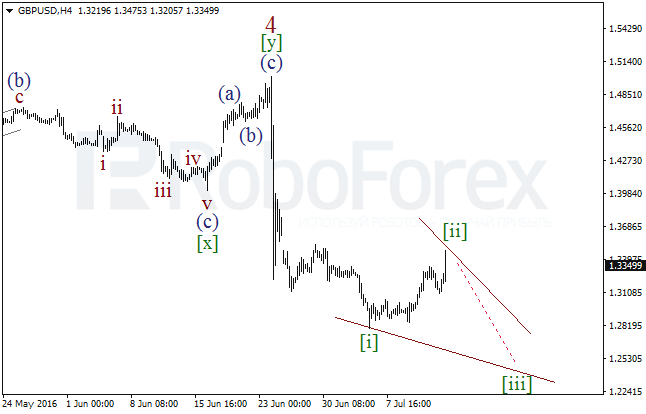 Overview for wave analysis of GBP/USD on July 14, 2016