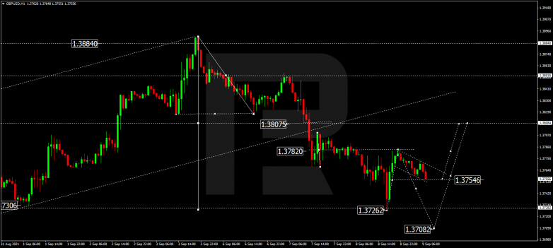 Forex Technical Analysis & Forecast 09.09.2021 GBPUSD