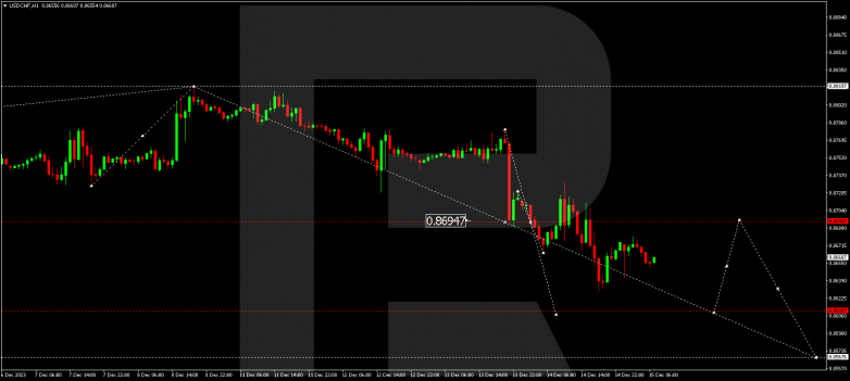 Technical Analysis & Forecast 15.12.2023 USDCHF