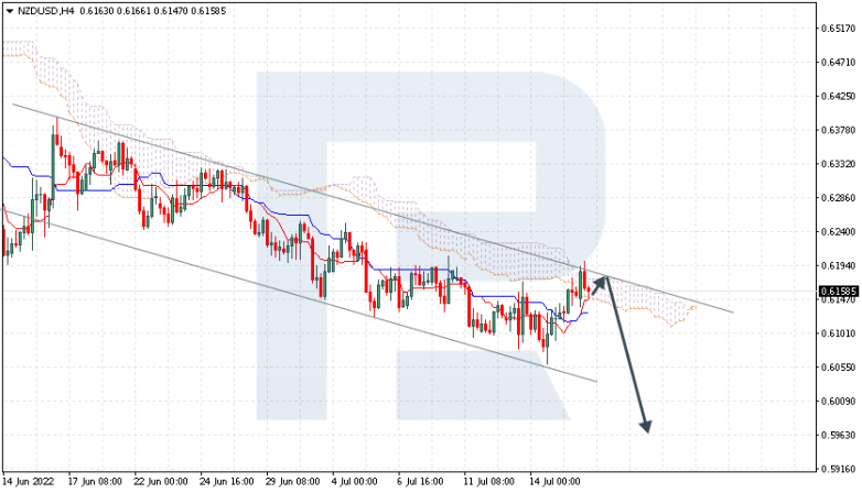 Ichimoku Cloud Analysis 18.07.2022 NZDUSD