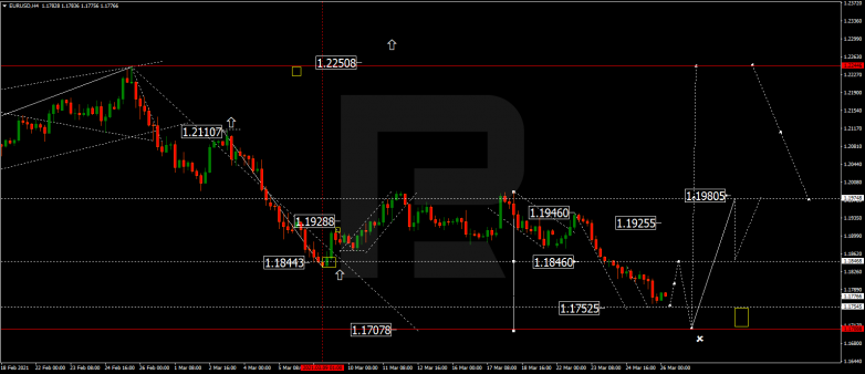 Forex Technical Analysis & Forecast 26.03.2021 EURUSD