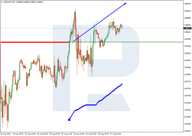 Murrey Math Lines 17.08.2023 USDCHF_M15