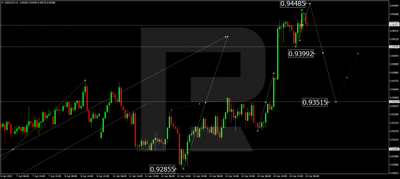 USDCHF