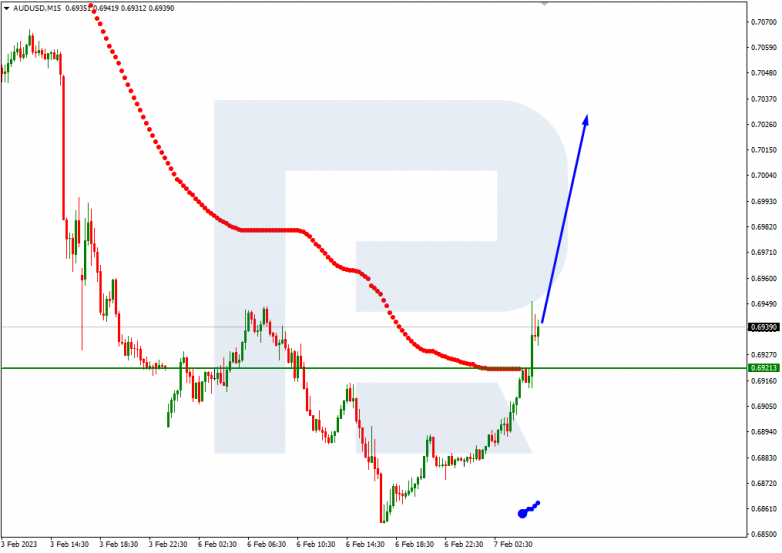 AUDUSD_M15