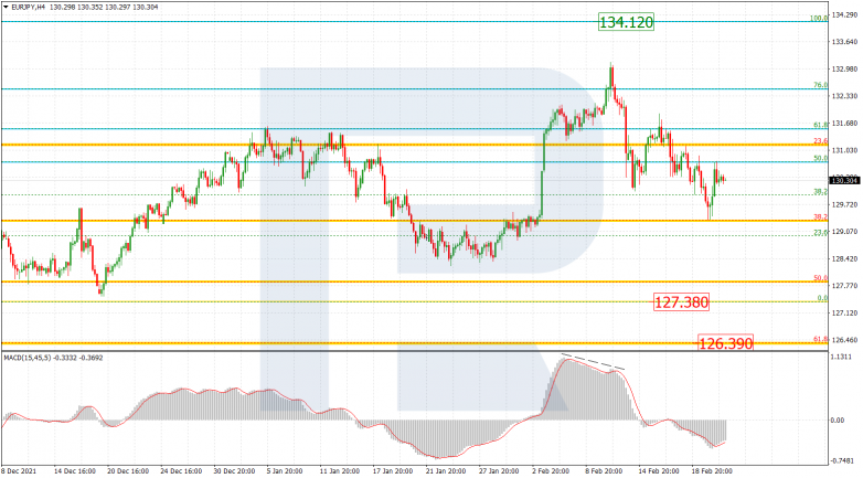 EURJPY_H4