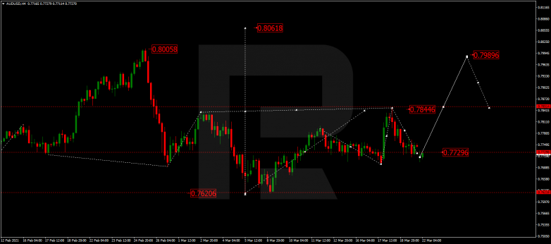 Forex Technical Analysis & Forecast 22.03.2021 AUDUSD