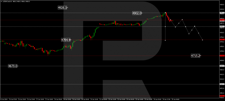 Technical Analysis & Forecast 25.01.2024 S&P 500