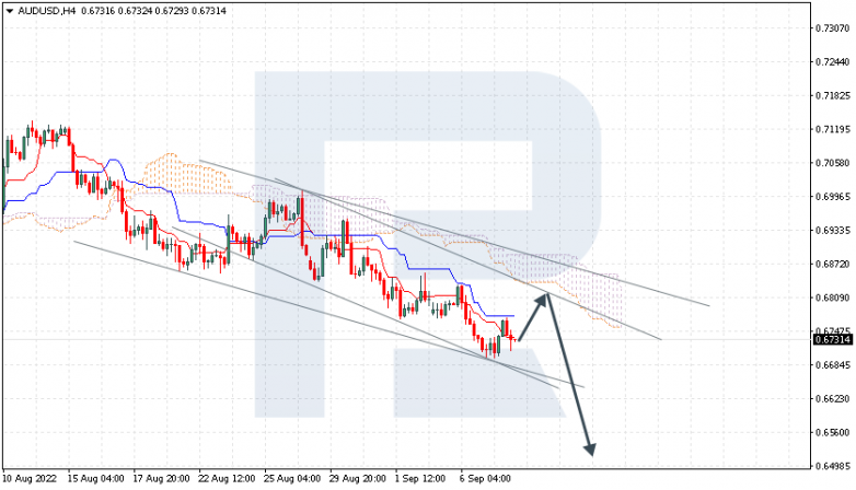 Ichimoku Cloud Analysis 08.09.2022 AUDUSD