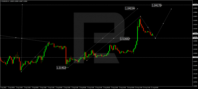 Forex Technical Analysis & Forecast 11.08.2022 EURUSD