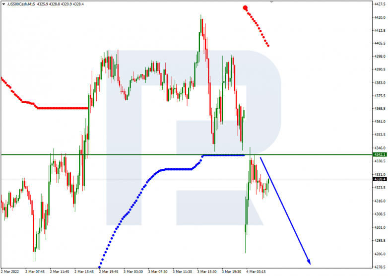 S&P 500_M15