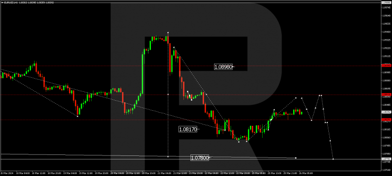 Technical Analysis & Forecast 26.03.2024 EURUSD