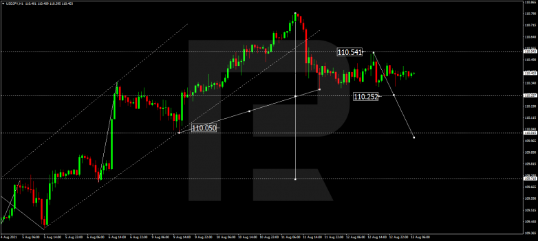 Forex Technical Analysis & Forecast 13.08.2021 USDJPY