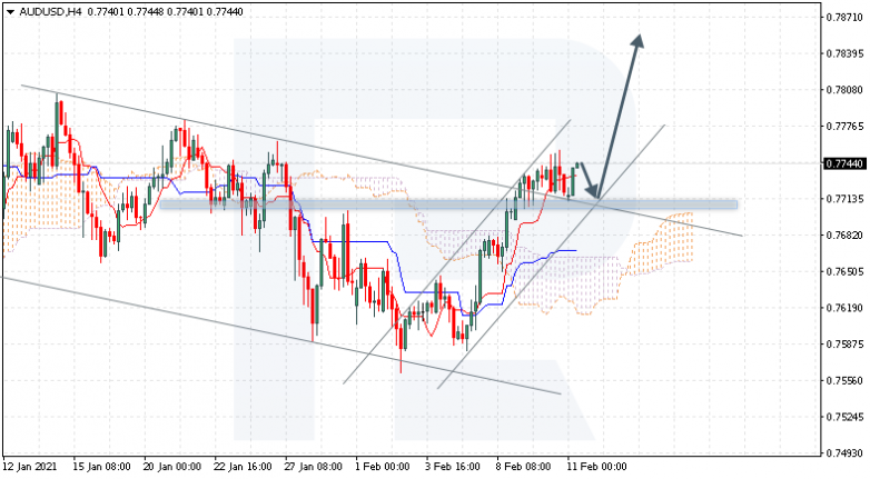 AUDUSD