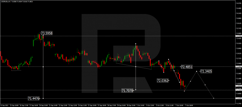Forex Technical Analysis & Forecast 08.10.2021 USDRUB