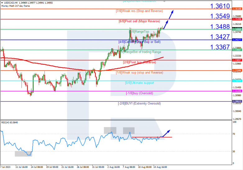 Murrey Math Lines 16.08.2023 USDCAD_H4