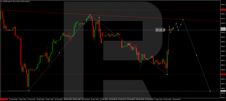 S&P 500