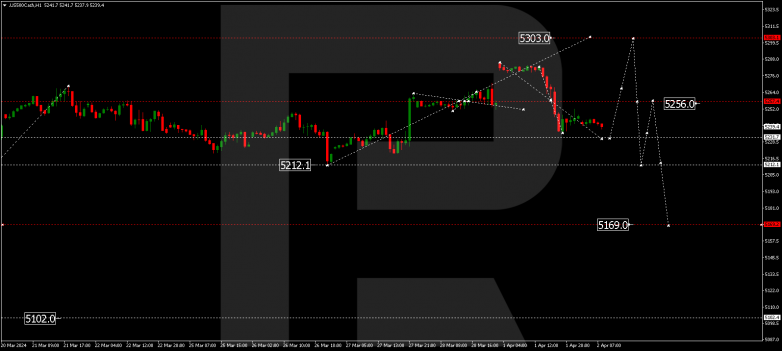 Technical Analysis & Forecast 02.04.2024 S&P 500