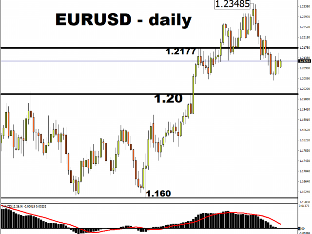 ECB to stand pat while major risks hang overhead