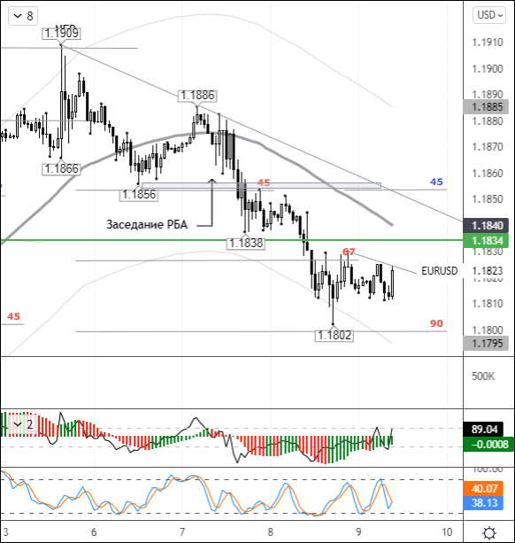 Markets awaits ECB decision