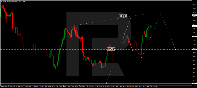 Forex Technical Analysis & Forecast 25.10.2022 S&P 500