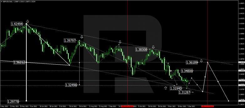GBPUSD