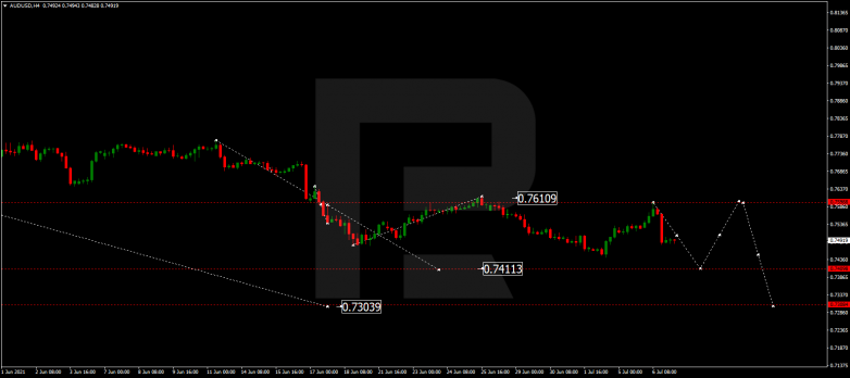 Forex Technical Analysis & Forecast 07.07.2021 AUDUSD