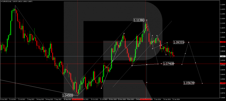 Technical Analysis & Forecast for February 2024 EURUSD