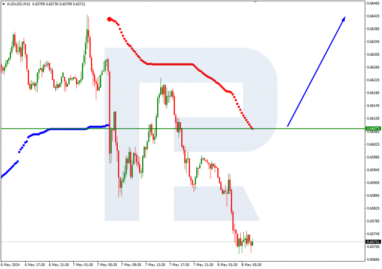 Murrey Math Lines 08.05.2024 AUDUSD