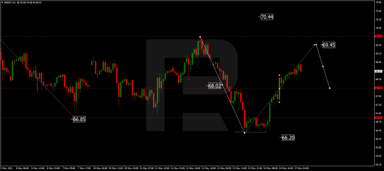 Forex Technical Analysis & Forecast 17.05.2021 BRENT