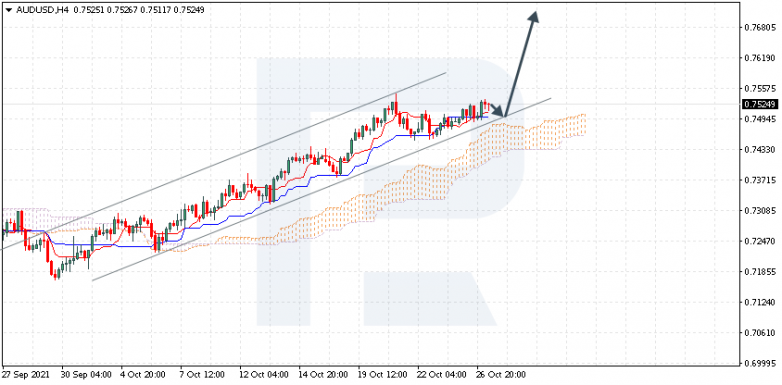 Ichimoku Cloud Analysis 27.10.2021 AUDUSD
