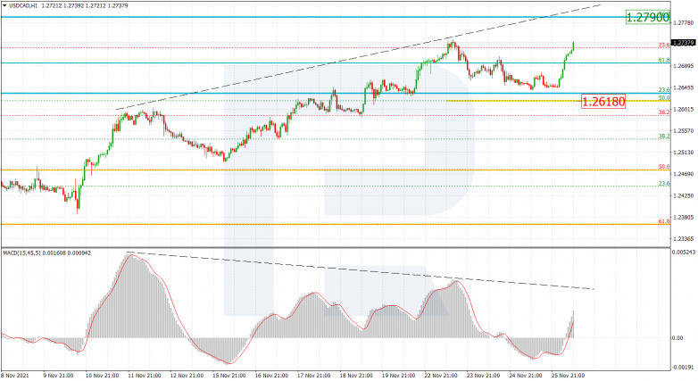 USDCAD_H1