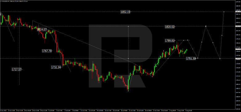 Forex Technical Analysis & Forecast 04.08.2022 GOLD