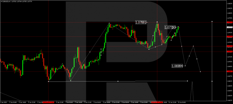 Technical Analysis & Forecast 13.06.2023 EURUSD