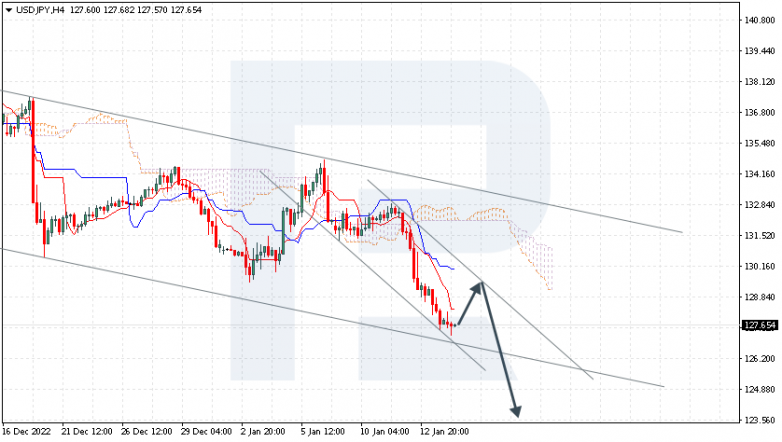 USDJPY