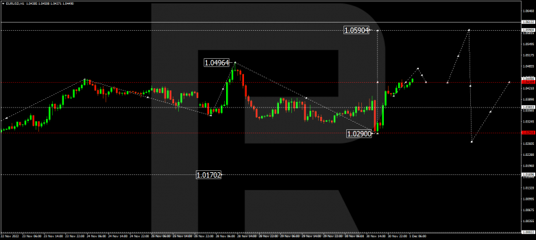 Forex Technical Analysis & Forecast 01.12.2022 EURUSD