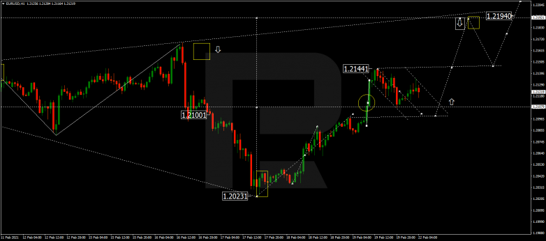 Forex Technical Analysis & Forecast 22.02.2021 EURUSD