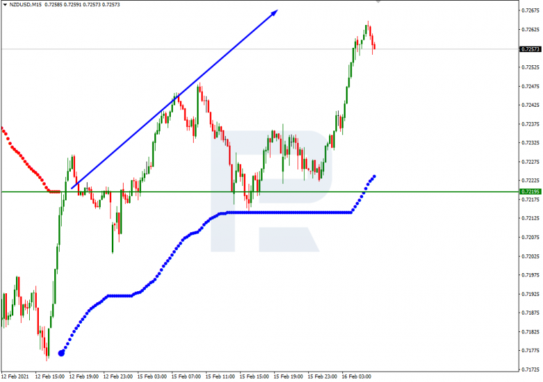 NZDUSD_M15