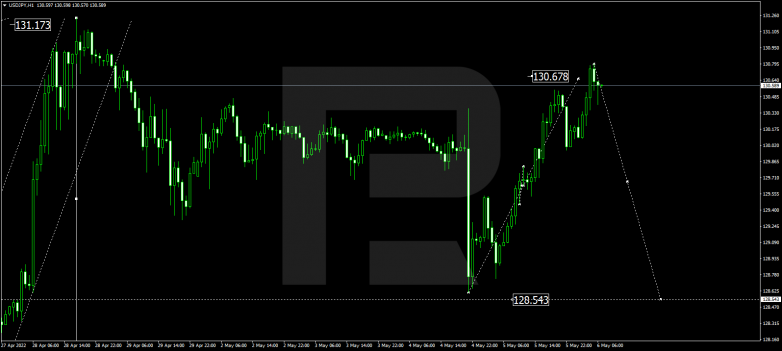 Forex Technical Analysis & Forecast 06.05.2022 USDJPY