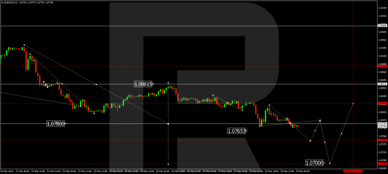 Technical Analysis & Forecast 29.03.2024 EURUSD