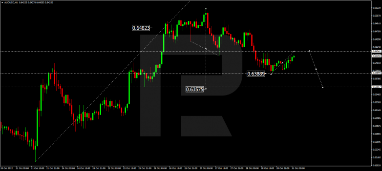 AUDUSD