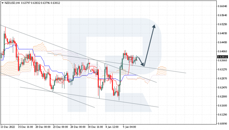 NZDUSD
