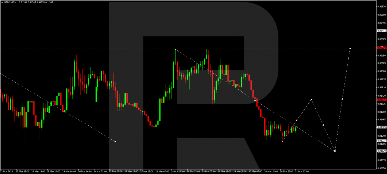 USDCHF