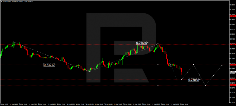 AUDUSD