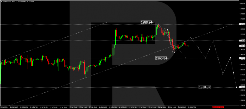 Technical Analysis & Forecast 21.07.2023 GOLD
