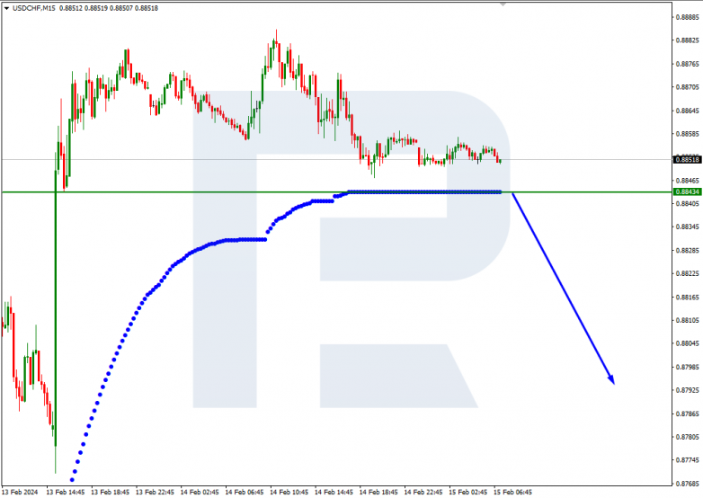 Murrey Math Lines 15.02.2024 USDCHF
