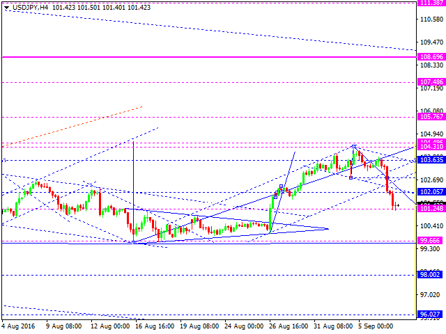 USDJPY