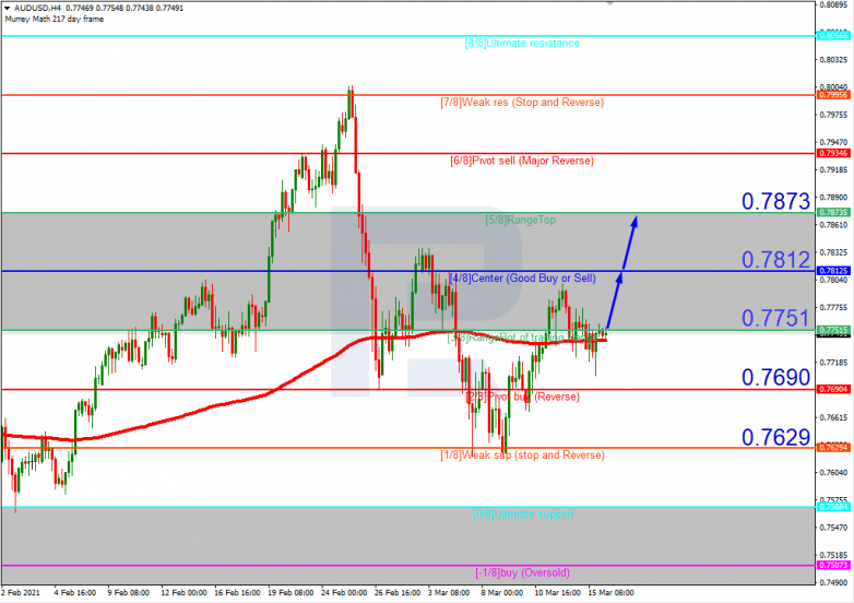 Murrey Math Lines 16.03.2021 AUDUSD_H4